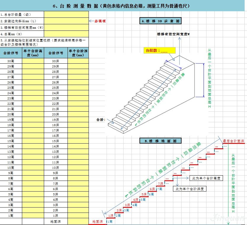座椅電梯測量數(shù)據(jù)